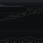 The Bullish Case for Gold Through the Rest of 2025